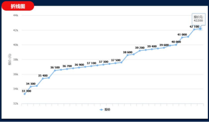 狮子会 - 打造绿色游戏娱乐