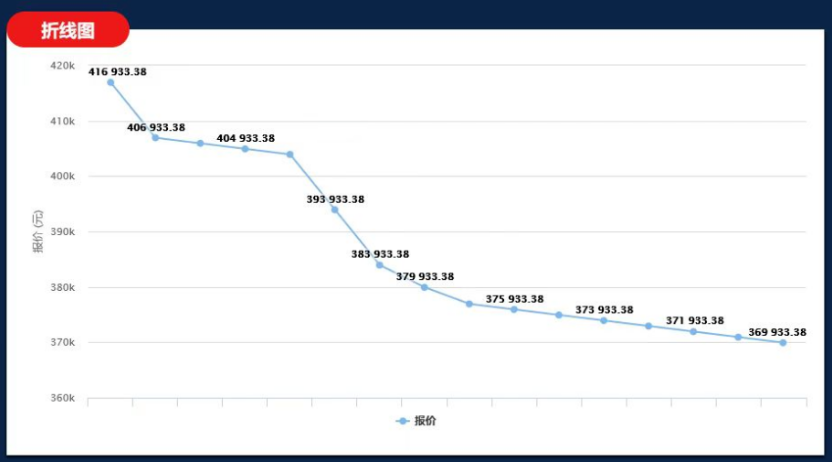 狮子会 - 打造绿色游戏娱乐